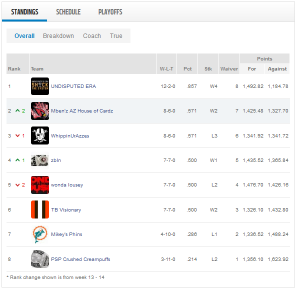 Week 14 standings.png