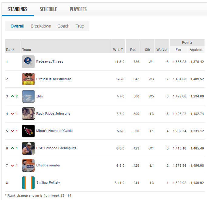 week 14 standings.png