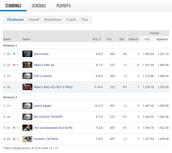 Week 15 Standings.png