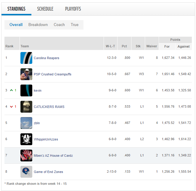 Week 15 standings.png