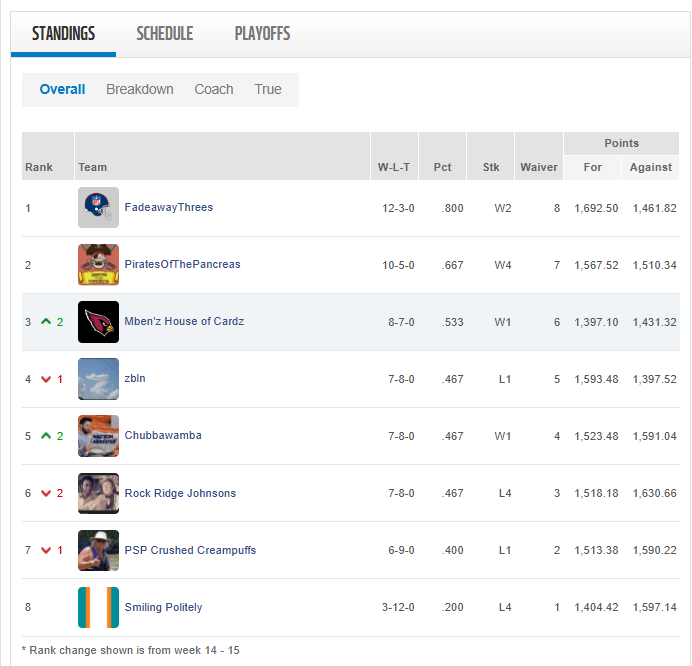 week 15 standings.png