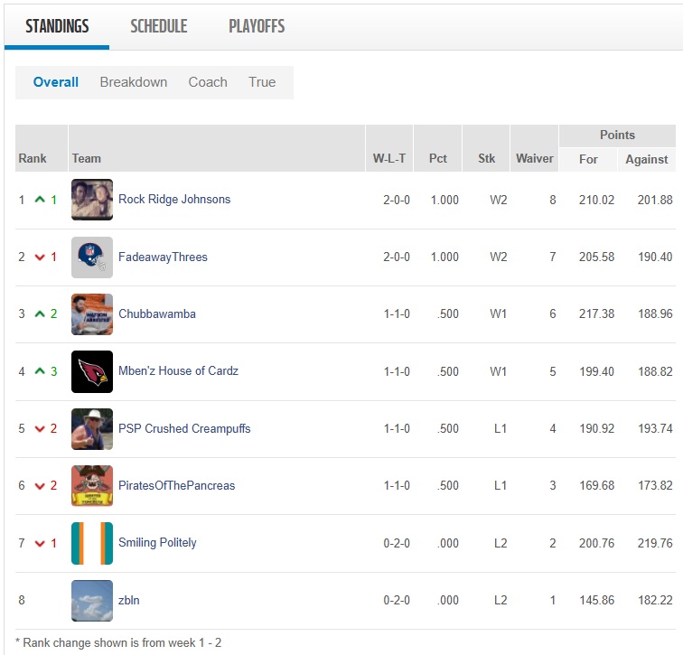 week 2 standings.jpg