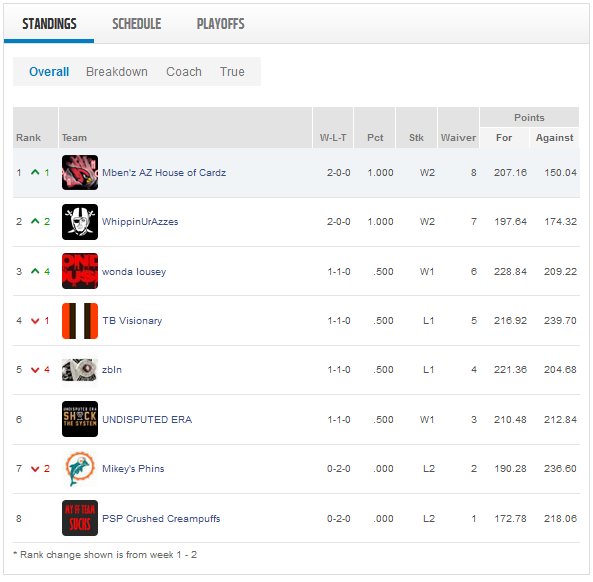Week 2 standings.png