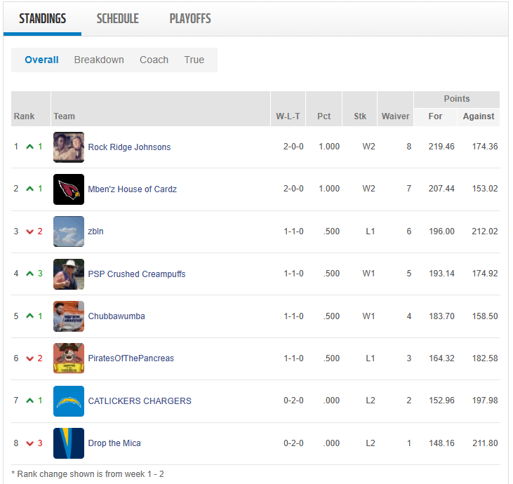 week 2 standings.png