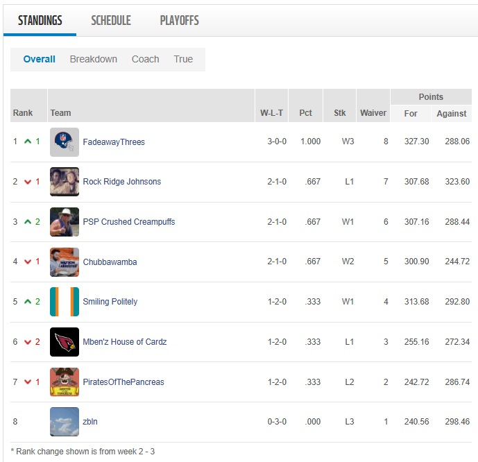 week 3 standings.jpg