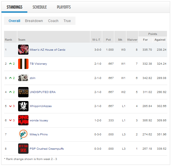 Week 3 standingss.png