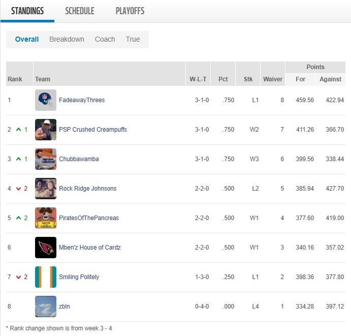 week 4 standings.jpg