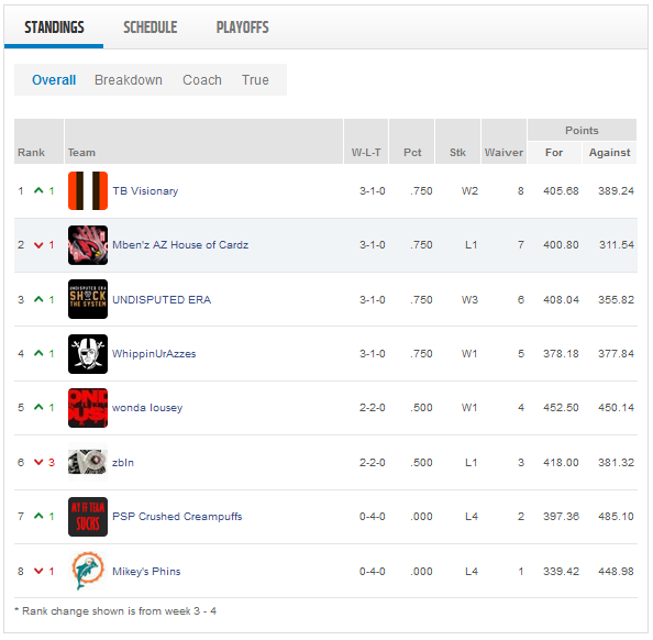 Week 4 standings.png