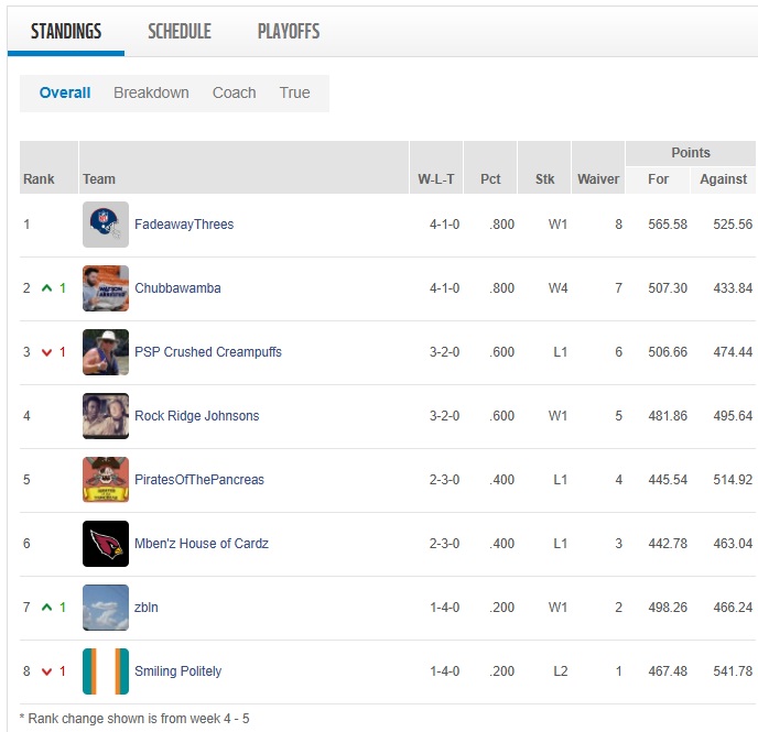 week 5 standings.jpg