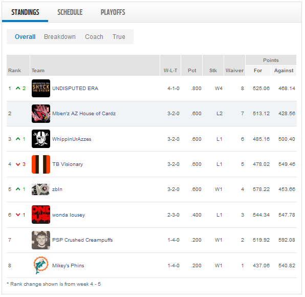 Week 5 standings.png