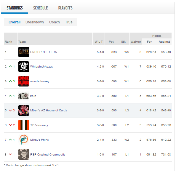 Week 6 standings.png