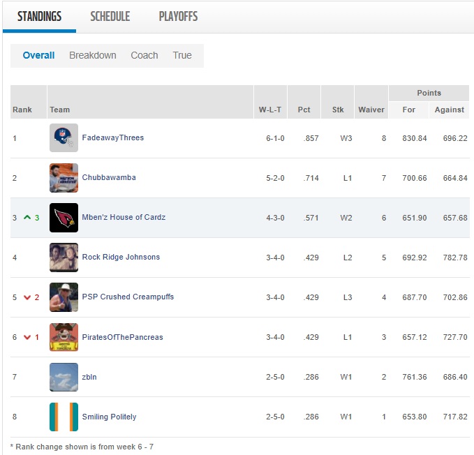 week 7 standings.jpg