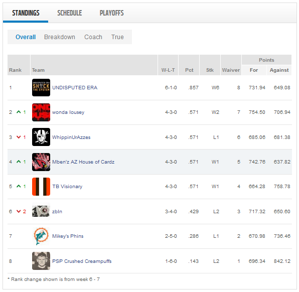 Week 7 standings.png