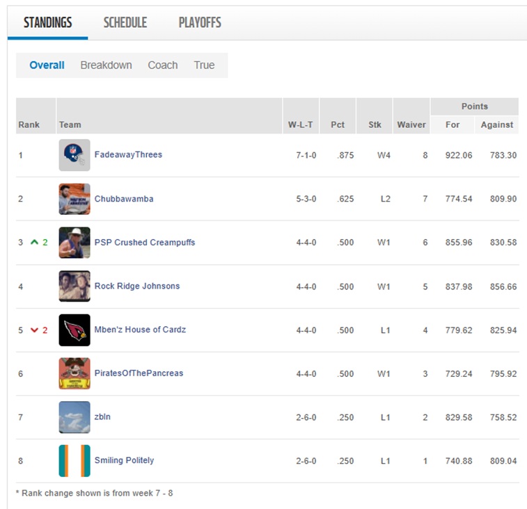 week 8 standings.jpg