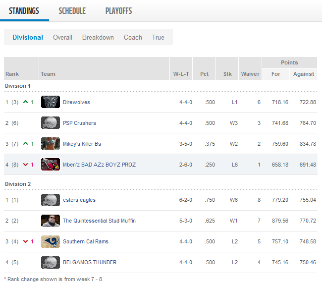 Week 8 Standings.png