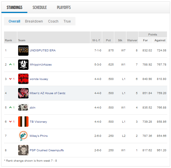 Week 8 standings.png