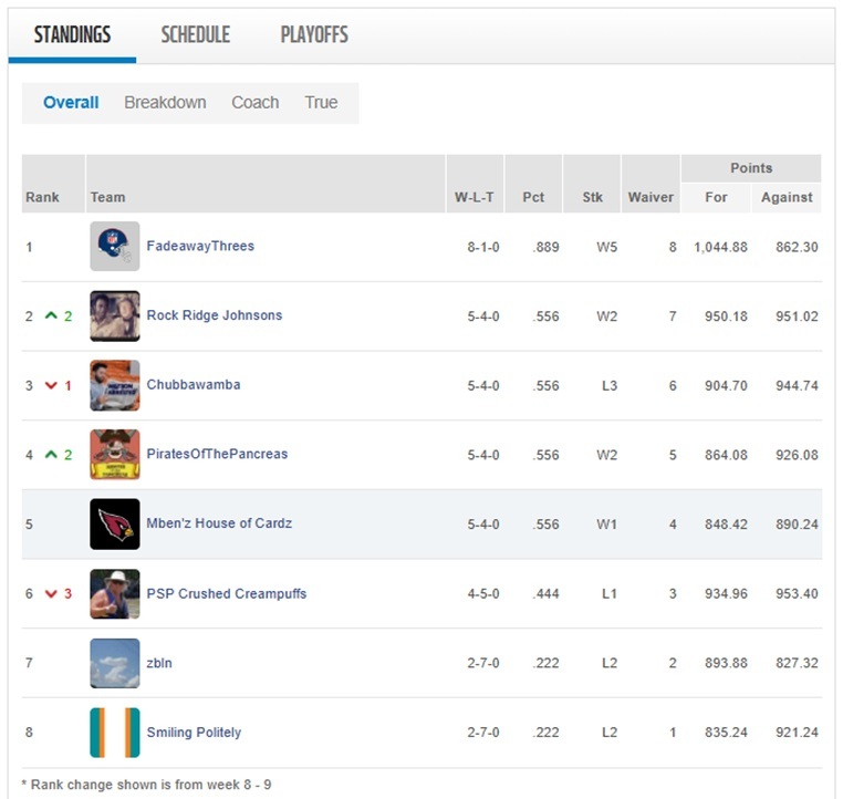 week 9  standings.jpg