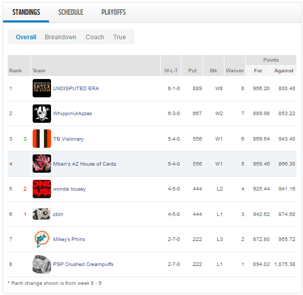 Week 9 standings.png