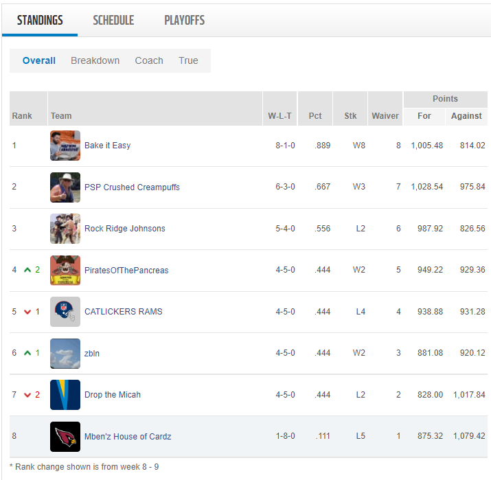 Week 9 standings.png