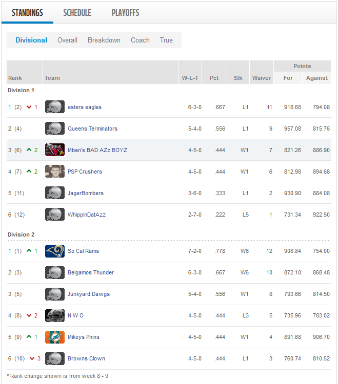 week 9 standings.png